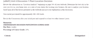 Plant Location Decision