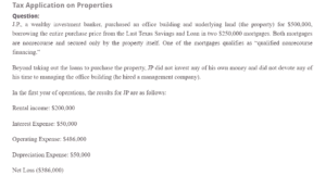 Tax Application on Properties