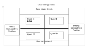 Grand Strategy Matrix Illustration