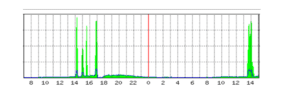 Network Traffic