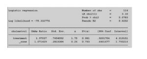 p value