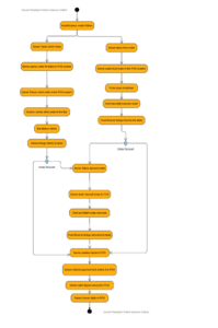 Activity Diagram