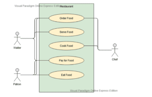 Case Diagram