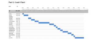 Gantt Chart