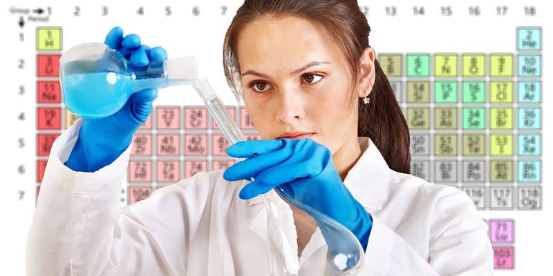 Lab Report For Chemistry