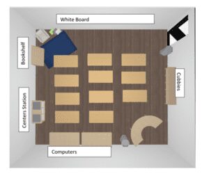 Classroom Design