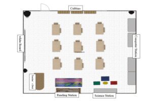 Classroom Arrangement Design