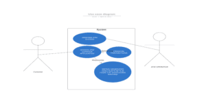 Test Case Analysis