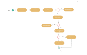 UML Diagram