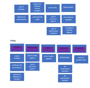 Affinity Diagram