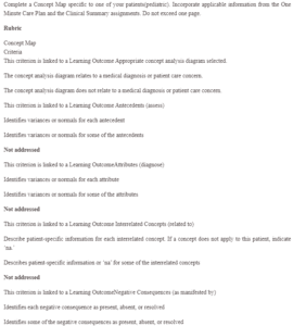 Concept Map-Pediatric Patient