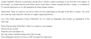 HERO’S JOURNEY-BULLYING IN SCHOOL