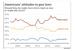 American Attitudes