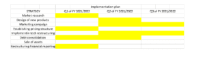 Implementation Plan