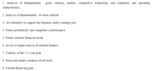Intel Corporation Future Financial Health