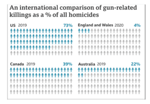 International Comparison