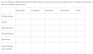 Comparison Table on Types of Shock