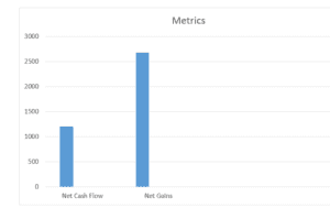 Metrics