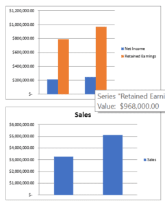 Sales Graph