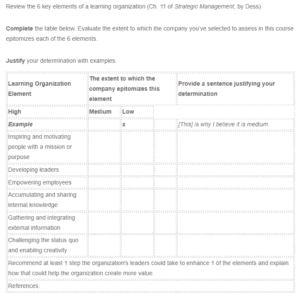 Learning Organizations and Value Creation