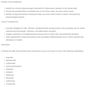 Pharmacological Treatments for Arthritis