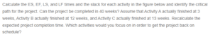 Determining the Slack Time of a Project