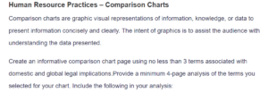 Human Resource Practices - Comparison Charts