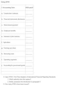 International Financial Reporting Standards