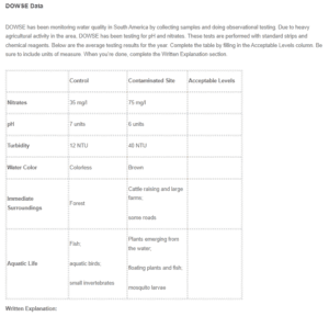 Water Analysis Report