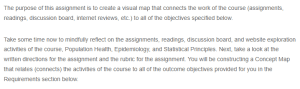 Reflection on Achievement of Outcomes Concept Map