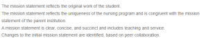 Crafting a Unique and Aligned Nursing Mission Statement