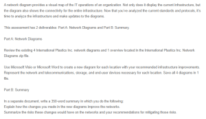 Network Diagrams and Summary of Network Improvements