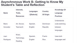 Asynchronous Work B- Getting to Know My Student's Table and Reflection