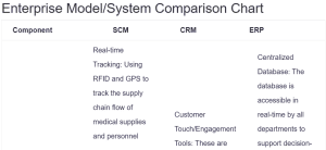  Enterprise Model/System Comparison Chart