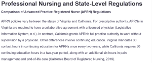 Professional Nursing and State-Level Regulations