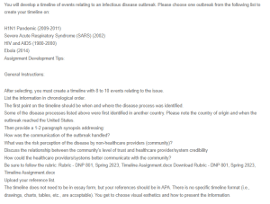 Timeline of Events Related to the HIV and AIDS Outbreak