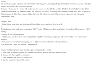 Case Study Analysis - Acute Streptococcal Pharyngitis