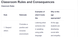 Classroom Rules and Consequences