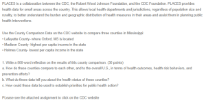 County Health Comparison - Lafayette, Madison, Holmes, and Mississippi