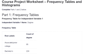 Course Project Worksheet – Frequency Tables and Histograms
