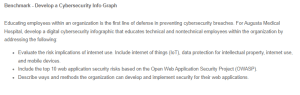 Cybersecurity Awareness for Employees