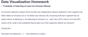 Data Visualization Homework