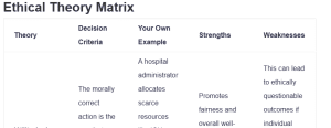 Ethical Theory Matrix