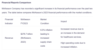 Financial Reports Comparison
