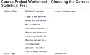 Course Project Worksheet – Choosing the Correct Statistical Test