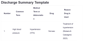 Discharge Summary Template