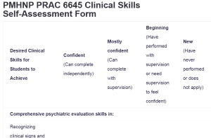 PMHNP PRAC 6645 Clinical SkillsSelf-Assessment Form