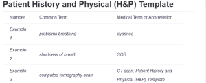 Patient History and Physical (H&P) Template