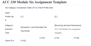 ACC 330 Module Six Assignment Template