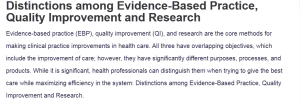Distinctions among Evidence-Based Practice, Quality Improvement and Research